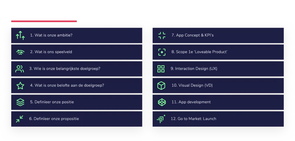 App laten maken 12 stappen