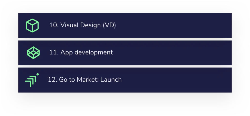 app laten maken: VD, App development, Launch